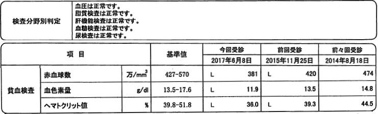 特定健康診査結果の血液検査 貧血検査 結果に思う まりふのひと