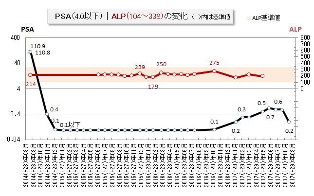 f:id:ogohnohito:20170818131302j:image:w560