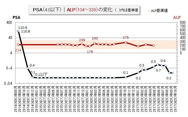 f:id:ogohnohito:20170915114458j:image:w560