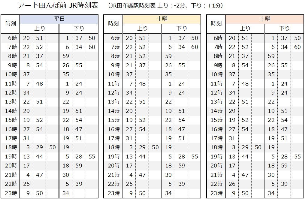 アート田んぼ前のJR通過時刻表を作って… 明日実践する予定 - まりふのひと