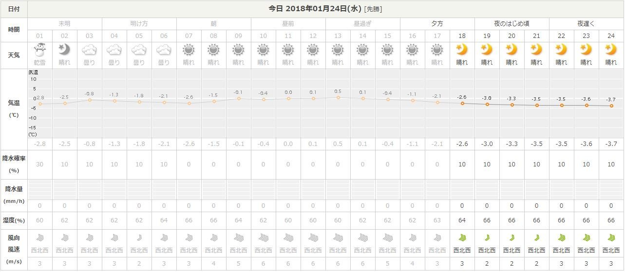 f:id:ogohnohito:20180124174715j:image:w600 f:id:ogohnohito:20180124174715j:image:w600