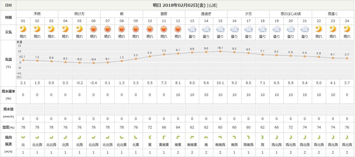 f:id:ogohnohito:20180201180020j:image:w600 f:id:ogohnohito:20180201180020j:image:w600