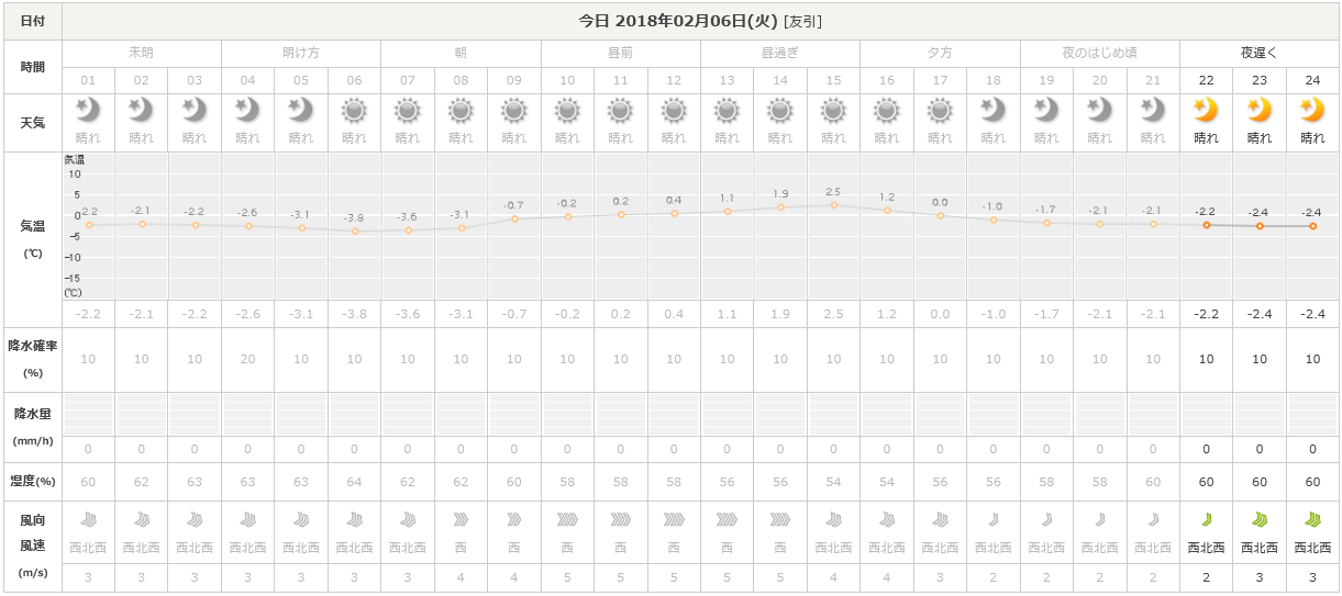 f:id:ogohnohito:20180207104436p:image:w600 f:id:ogohnohito:20180207104436p:image:w600