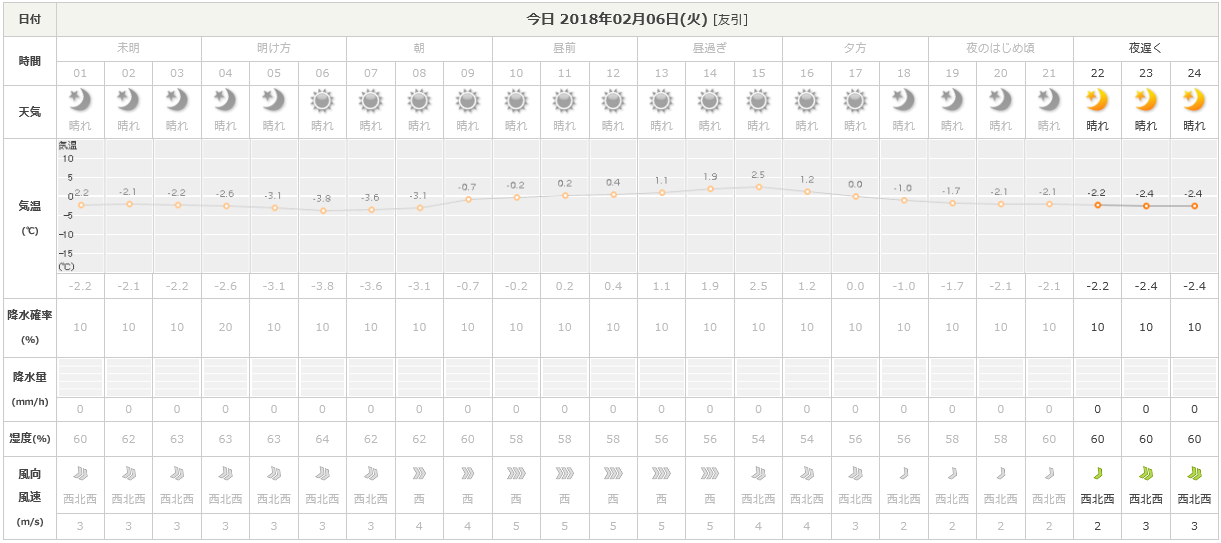 f:id:ogohnohito:20180207104436p:image:w600