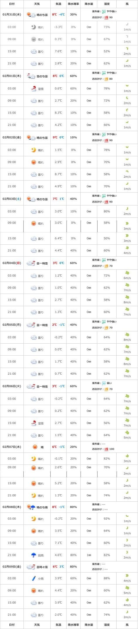 f:id:ogohnohito:20180209125715j:image:w320:right f:id:ogohnohito:20180209125715j:image:w320:right