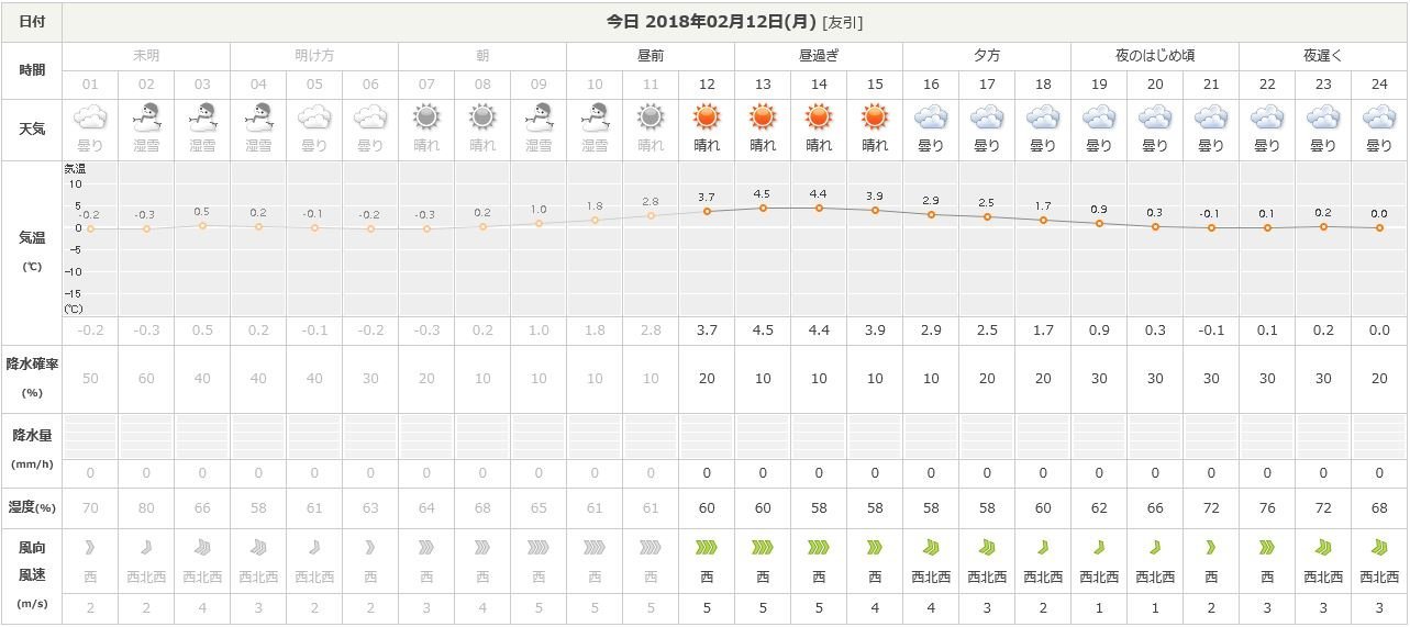 f:id:ogohnohito:20180212114017j:image:w600 f:id:ogohnohito:20180212114017j:image:w600