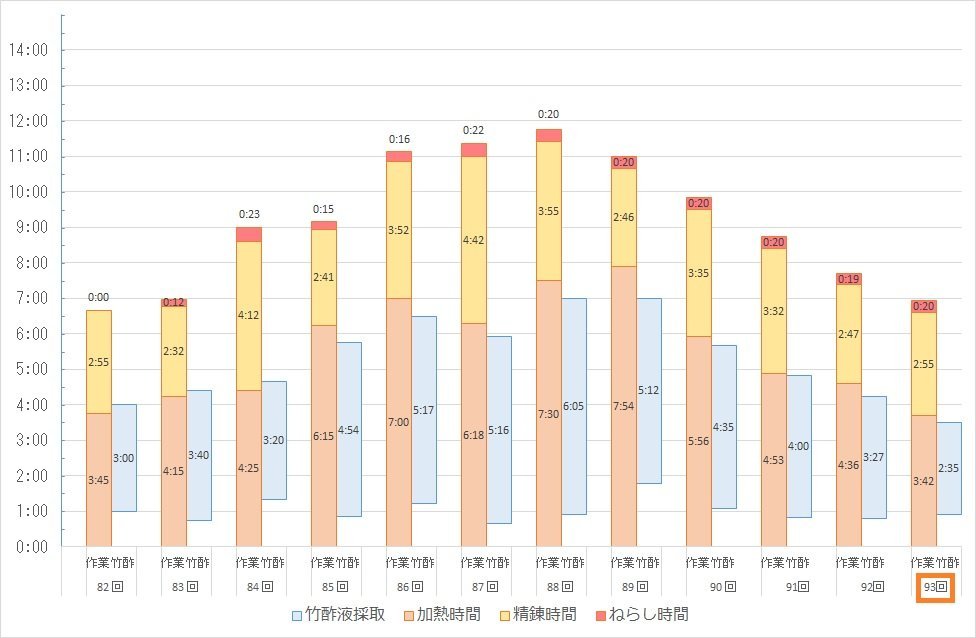 f:id:ogohnohito:20180304183806j:image:w600