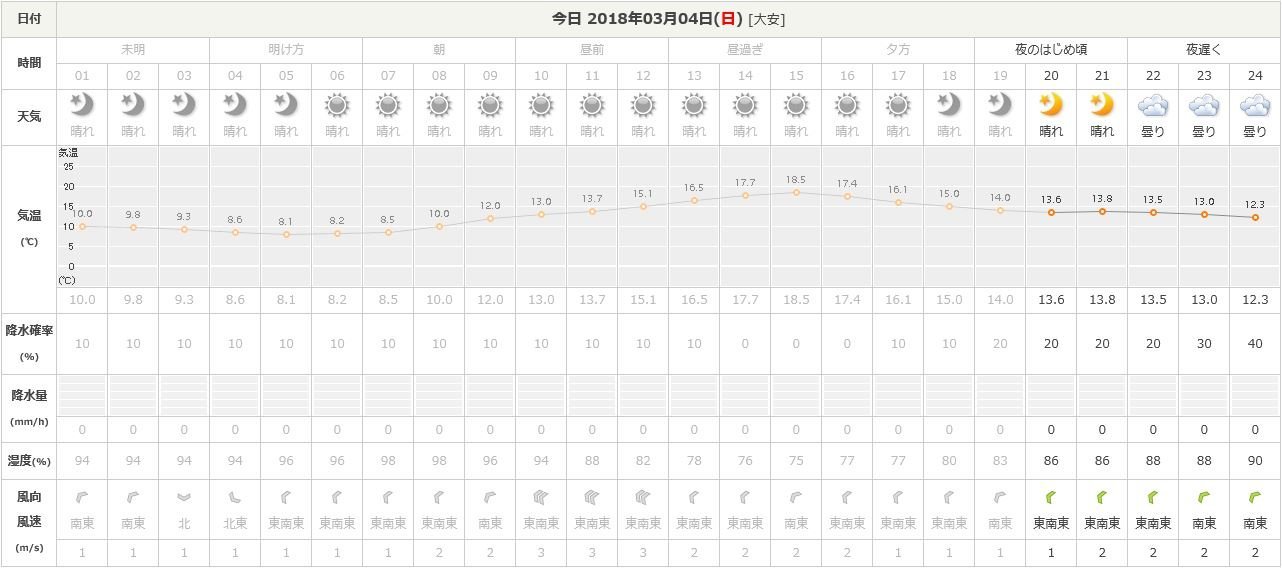 f:id:ogohnohito:20180304192630j:image:w600 f:id:ogohnohito:20180304192630j:image:w600