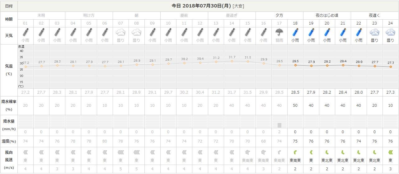 f:id:ogohnohito:20180731074200j:image:w600 f:id:ogohnohito:20180731074200j:image:w600
