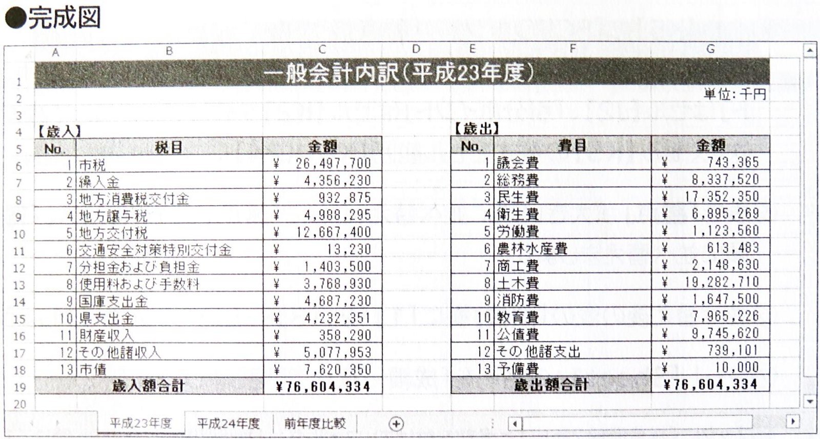 Excel13 会計 の表示形式 セルの書式設定 を知る まりふのひと Excel13 会計 の表示形式 セルの書式設定 を知る まりふのひと