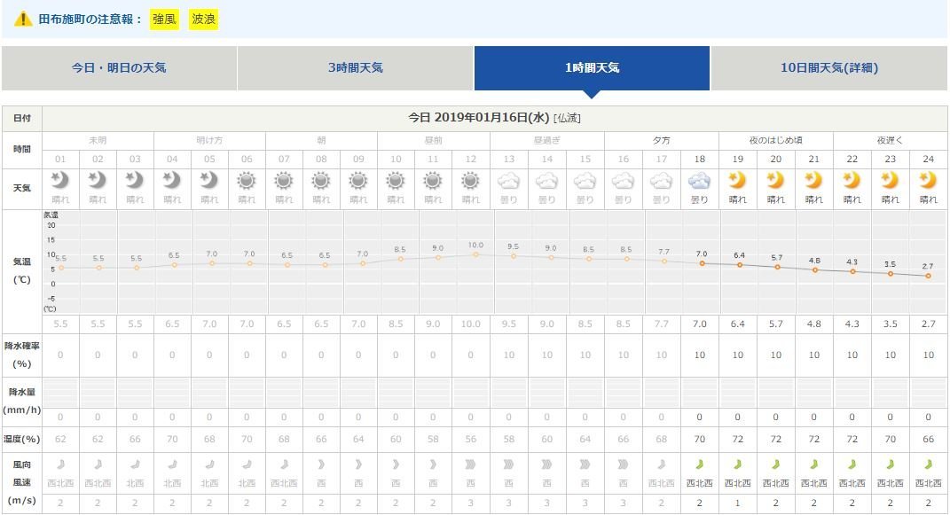 f:id:ogohnohito:20190116175548j:plain:w512 f:id:ogohnohito:20190116175548j:plain:w512