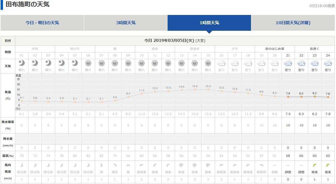 f:id:ogohnohito:20190306184034j:plain:w600 f:id:ogohnohito:20190306184034j:plain:w600