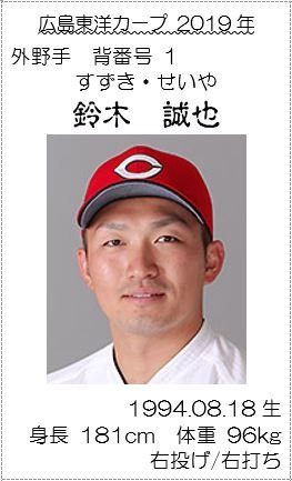 f:id:ogohnohito:20190502091718j:plain:right:w145 f:id:ogohnohito:20190502091718j:plain:right:w145