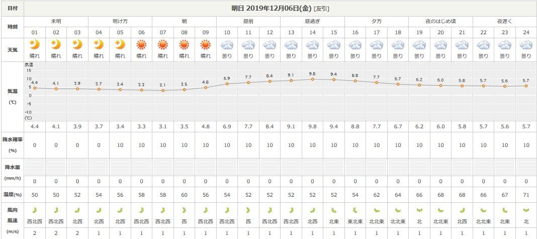 f:id:ogohnohito:20191205182911j:plain:w512 f:id:ogohnohito:20191205182911j:plain:w512