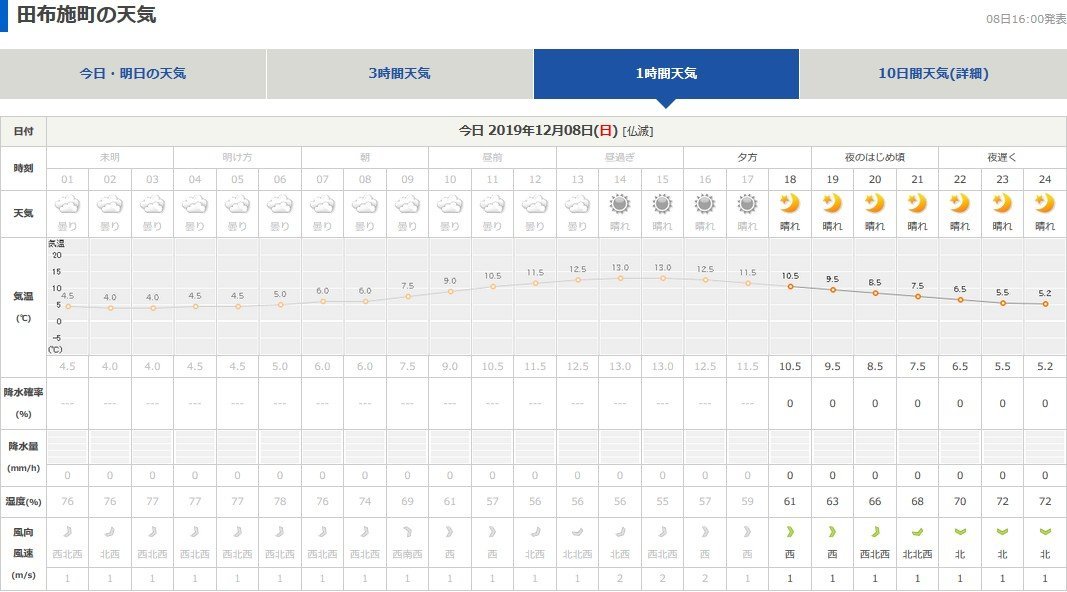 f:id:ogohnohito:20191208175154j:plain:w512 f:id:ogohnohito:20191208175154j:plain:w512