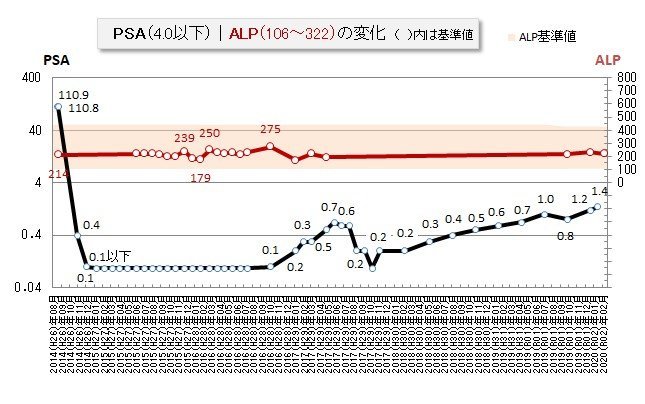 f:id:ogohnohito:20200210112137j:plain f:id:ogohnohito:20200210112137j:plain