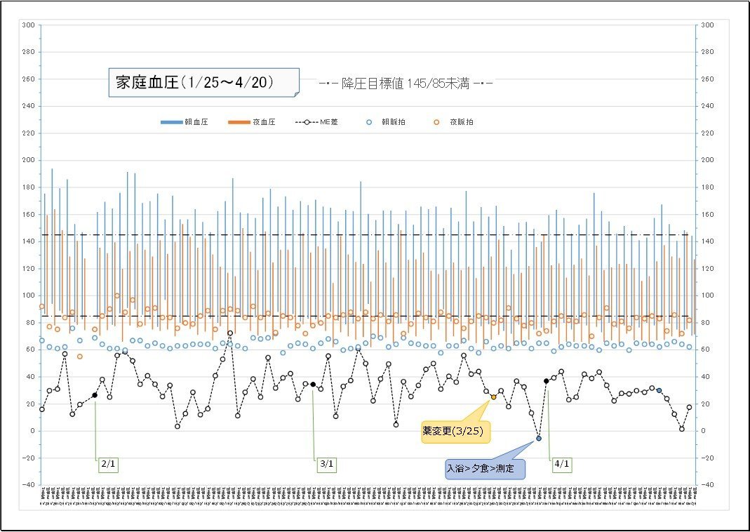f:id:ogohnohito:20200423122306j:image:w640