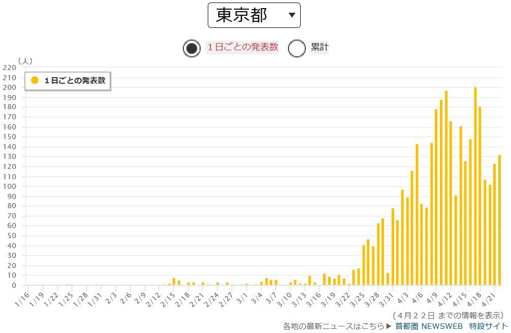 f:id:ogohnohito:20200423191554j:plain:w640 f:id:ogohnohito:20200423191554j:plain:w640
