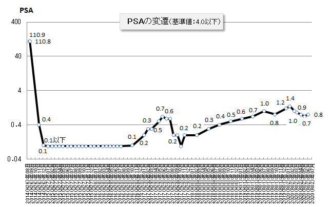 f:id:ogohnohito:20200607200753p:plain