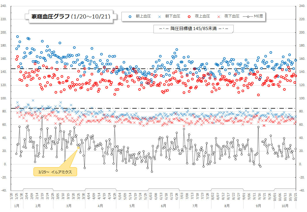 f:id:ogohnohito:20201022103222p:image:w600 f:id:ogohnohito:20201022103222p:image:w600