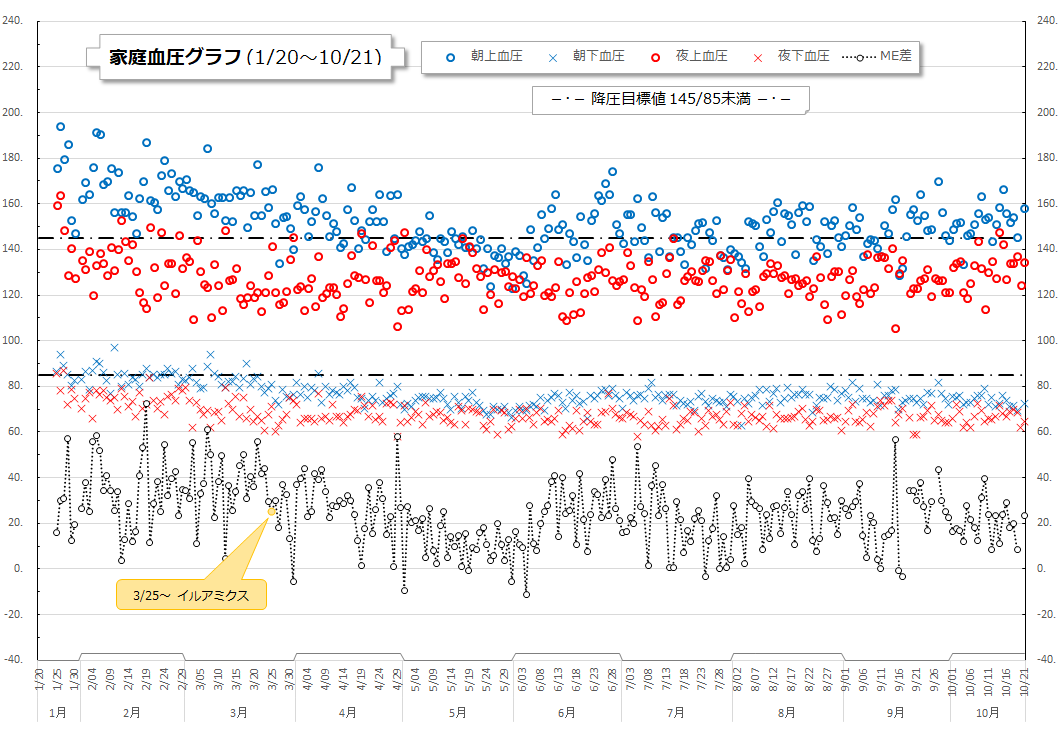 f:id:ogohnohito:20201022103222p:image:w600