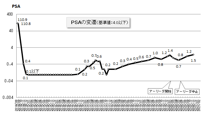 f:id:ogohnohito:20201121094154p:plain:w600