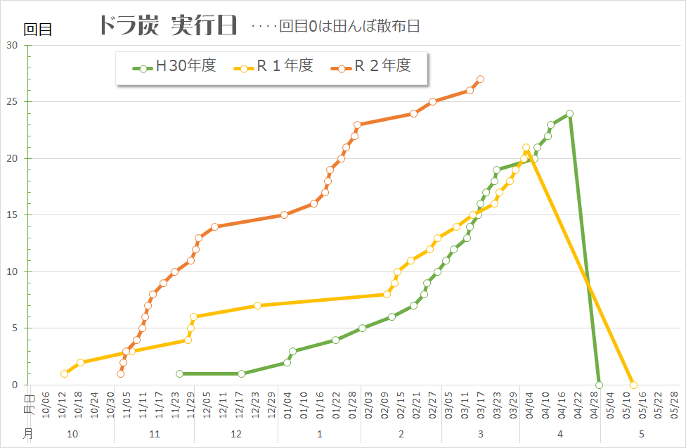 f:id:ogohnohito:20210318210148p:plain:w600