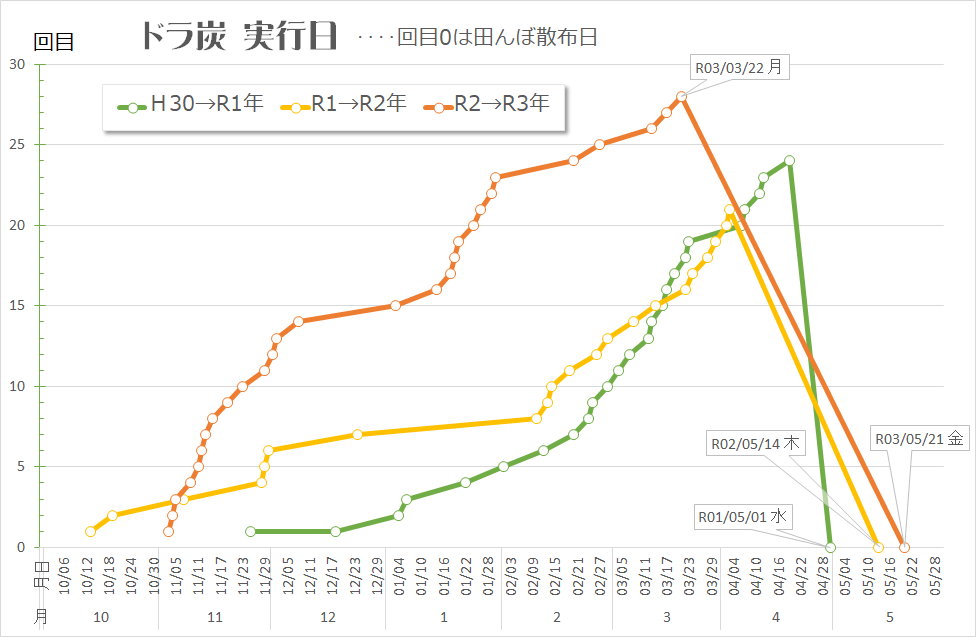 f:id:ogohnohito:20210524112126p:image:w600