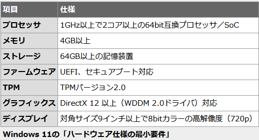 f:id:ogohnohito:20210706092341p:plain