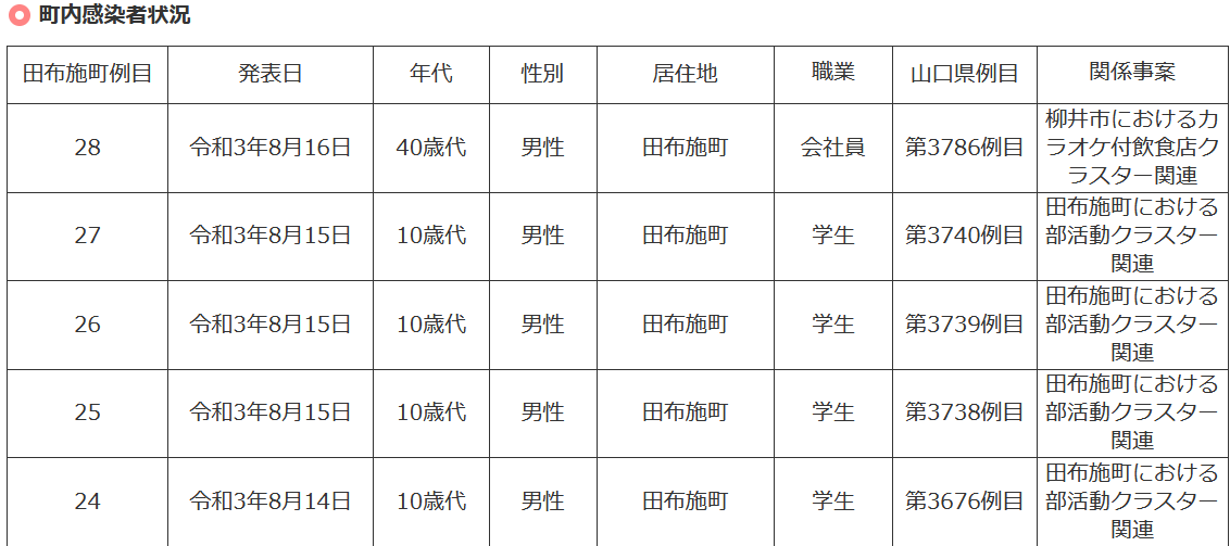 f:id:ogohnohito:20210818020112p:plain