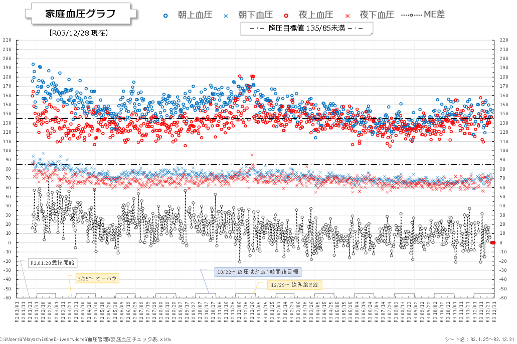 f:id:ogohnohito:20211228202129p:image:w600