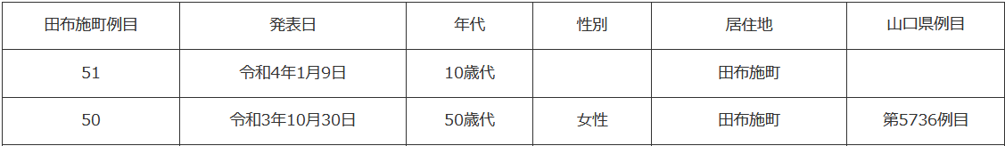 f:id:ogohnohito:20220109210229p:plain