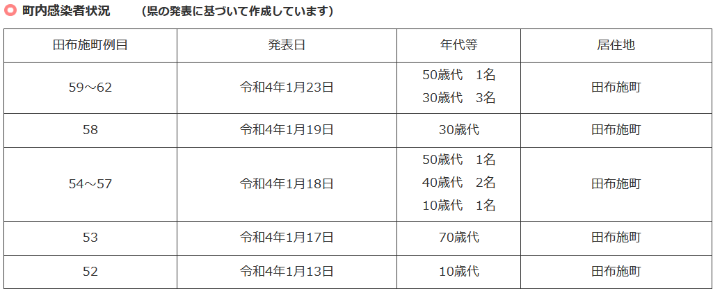 f:id:ogohnohito:20220124104901p:plain