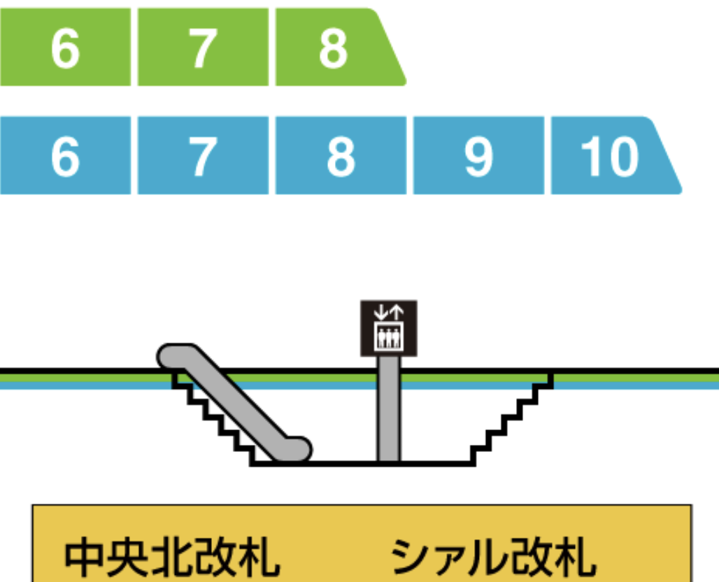JR東日本アプリの号車案内