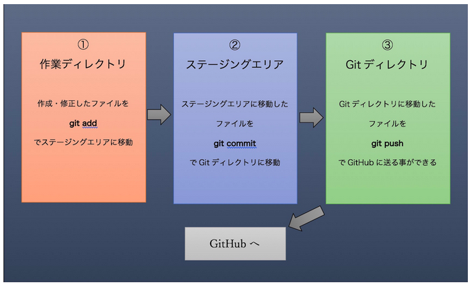 f:id:oguguman:20190920221531p:plain