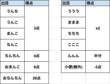 f:id:ogw0312:20210825153717p:plain