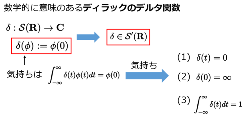 f:id:ogyahogya:20141002160140p:plain