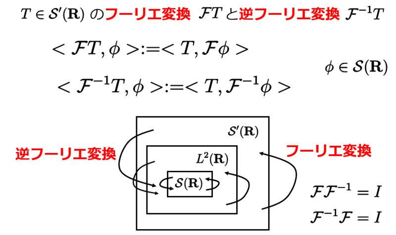f:id:ogyahogya:20141002182832p:plain