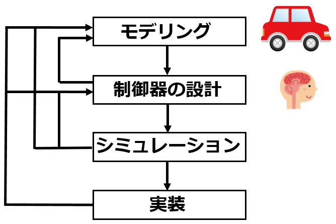 f:id:ogyahogya:20151003152007p:plain f:id:ogyahogya:20151003152007p:plain