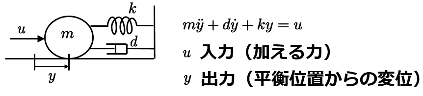 f:id:ogyahogya:20151003155410p:plain f:id:ogyahogya:20151003155410p:plain