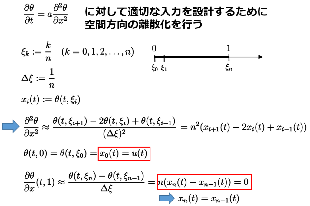 f:id:ogyahogya:20151003163053p:plain f:id:ogyahogya:20151003163053p:plain