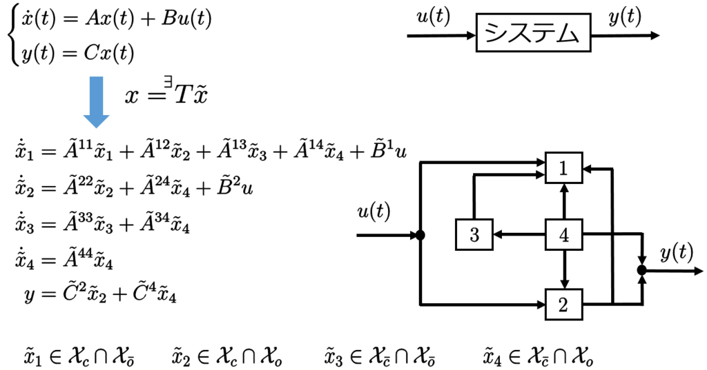 可制御性 可観測性 初級mathマニアの寝言