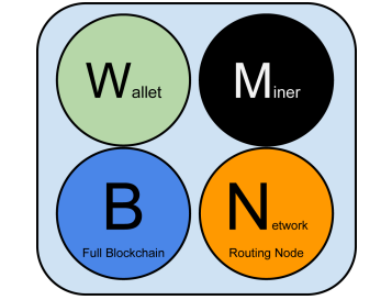 f:id:ohayo-bitcoin:20170305132401p:plain