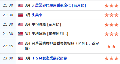 f:id:ohayougozaimasunomiyakara:20220401072606p:plain