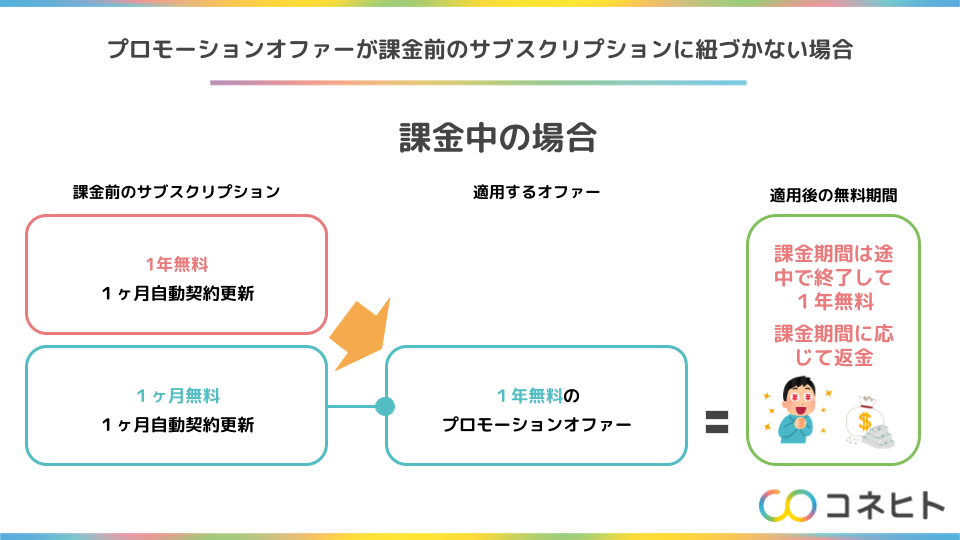 f:id:ohayoukenchan:20210928181239p:plain