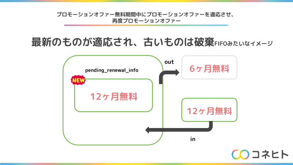 f:id:ohayoukenchan:20210928181445p:plain