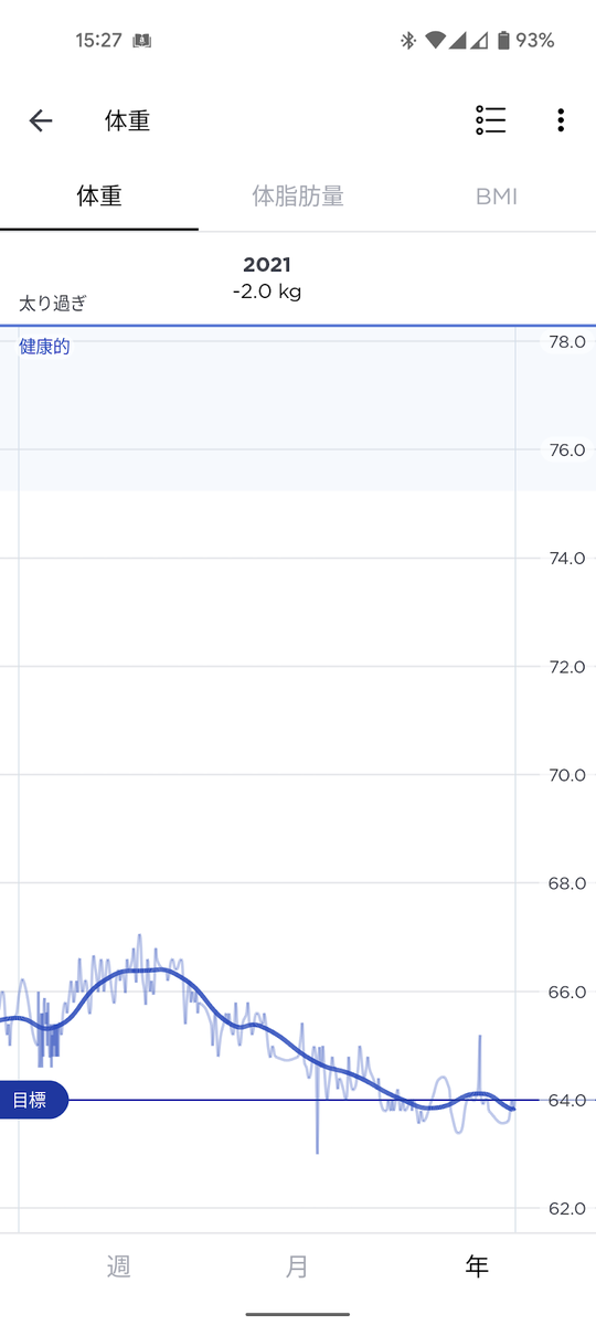 f:id:ohbarye:20220102185946p:plain