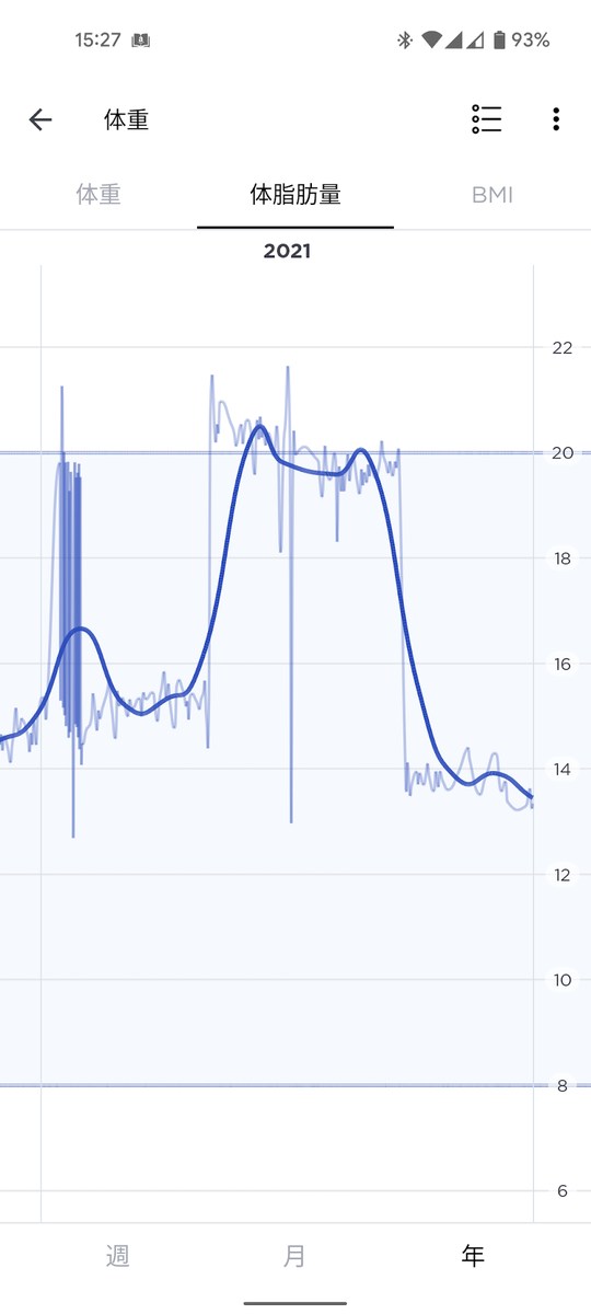 f:id:ohbarye:20220102190013p:plain