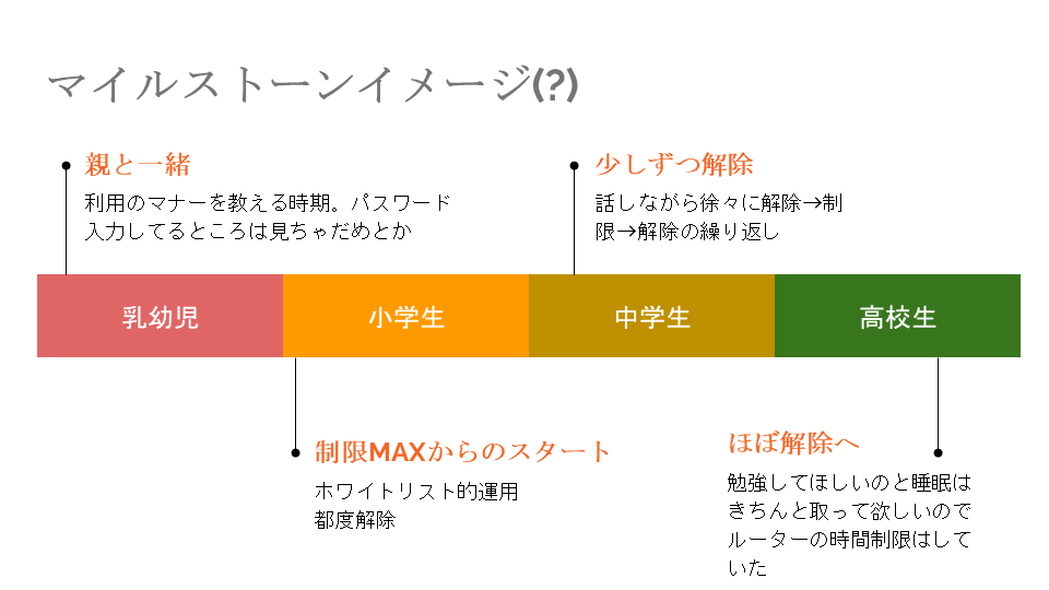 f:id:ohesotori:20211205104552p:plain
