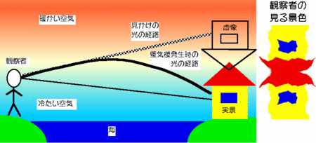 f:id:ohgane2:20060622104537g:image f:id:ohgane2:20060622104537g:image